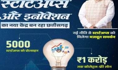 स्टार्टअप और इनोवेशन का नया केंद्र बन रहा छत्तीसगढ़: CM साय