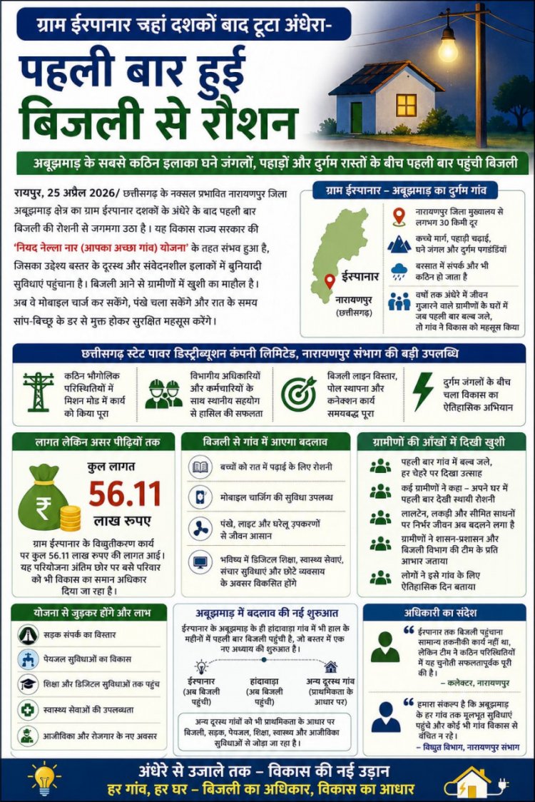 बस्तर सुरक्षित और समृद्ध भविष्य की ओर