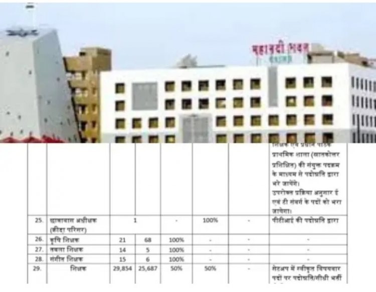 CHHATTISGARH : सरकारी आदेश ठेंगा पर!