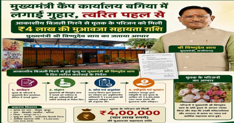 मुख्यमंत्री कैंप कार्यालय बगिया की त्वरित पहल से आकाशीय बिजली से मृत व्यक्ति के परिजनों को मिली 4 लाख रुपये की आर्थिक सहायता